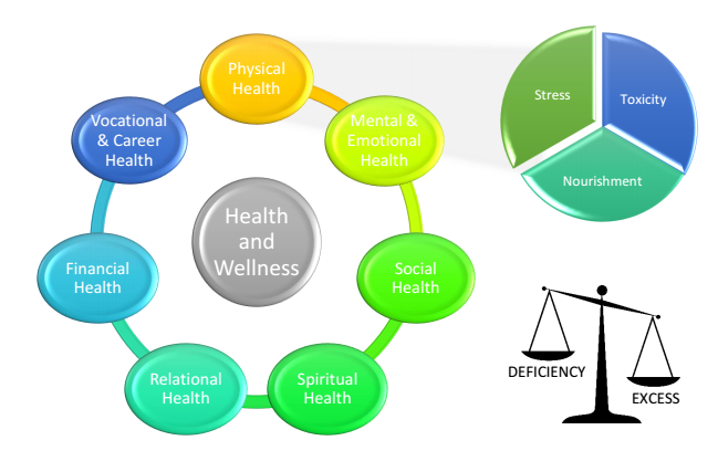 A-new-paradigm-of-health